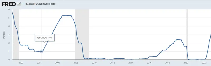 Decyzja Fed już niebawem! Co się dzieje na rynku walutowym? Kurs euro (EUR/PLN), dolara (USD/PLN), franka (CHF/PLN) oraz funta brytyjskiego (GBP/PLN) - 1