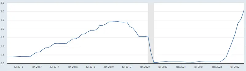 Decyzja Fed już niebawem! Co się dzieje na rynku walutowym? Kurs euro (EUR/PLN), dolara (USD/PLN), franka (CHF/PLN) oraz funta brytyjskiego (GBP/PLN) - 2