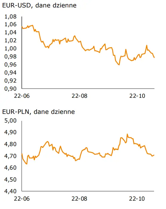 Dziś październikowe wskaźniki PMI sektora usług dla krajów strefy euro [informacje gospodarcze oraz kursy walutowe] - 1
