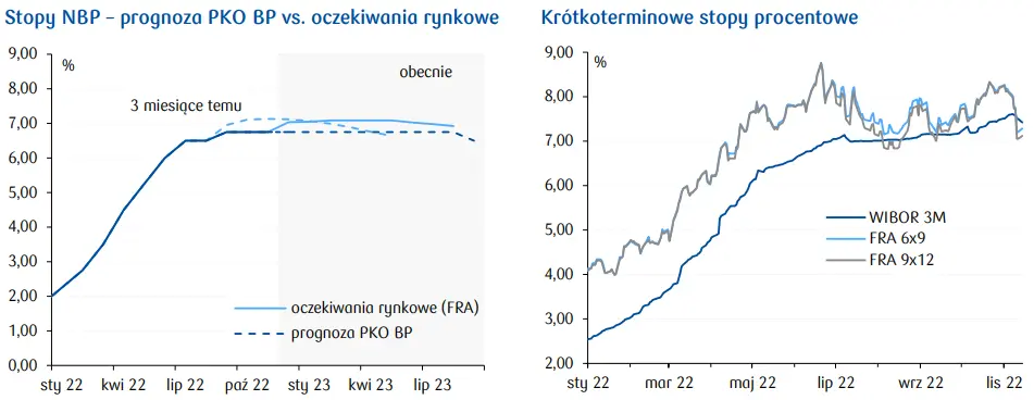 Euforia na rynkach powoli opada [Dziennik Ekonomiczny] - 2