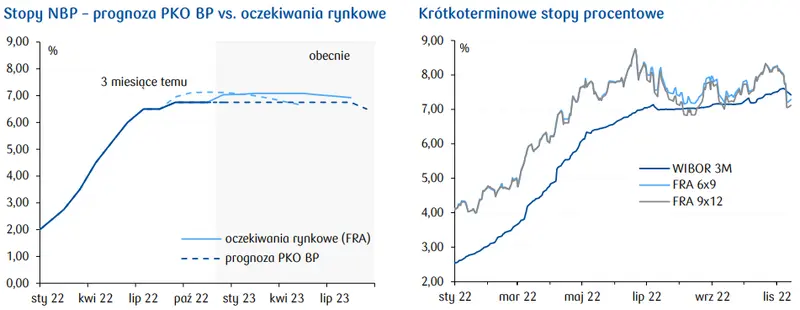 Euforia na rynkach powoli opada [Dziennik Ekonomiczny] - 2