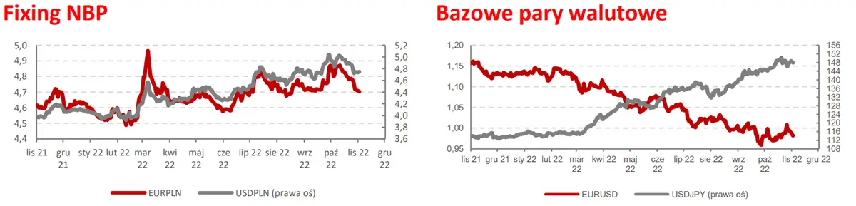 FOREX: kurs dolara (USD) mocniejszy po posiedzeniu FOMC  - 1