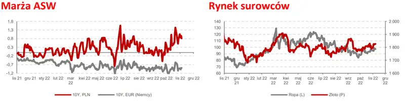 FOREX: kurs euro do dolara (EURUSD) ponownie blisko parytetu  - 2