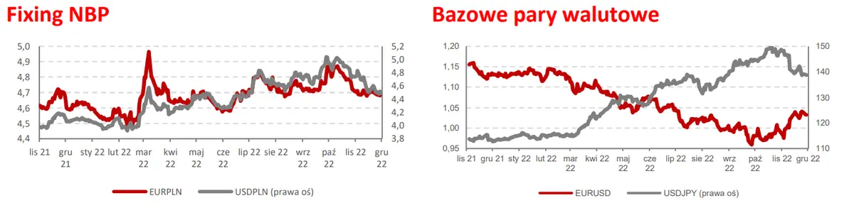 FOREX: presja spadkowa na eurodolarze (EURUSD) pod znakiem inflacji i Powella. A co z narodową walutą (PLN)?  - 1