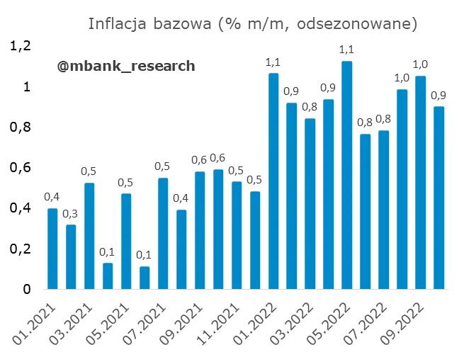 Inflacja w październiku rośnie do 17,9% (flash) - 2