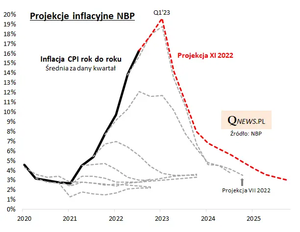 Inflacyjny przełom ożywił rynki - 1