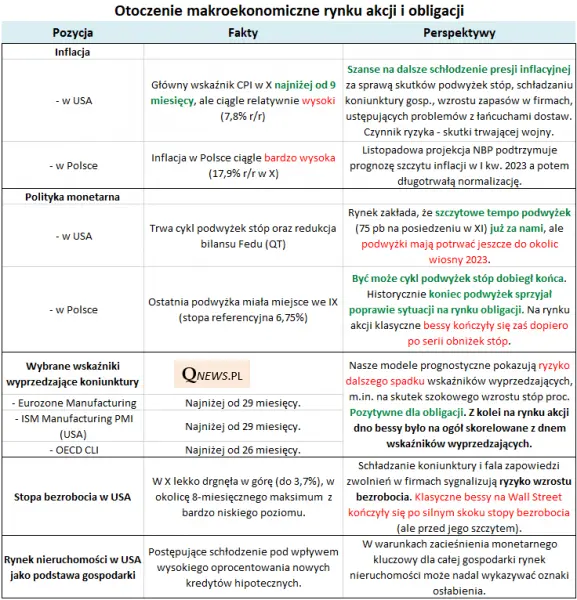 Inflacyjny przełom ożywił rynki - 2