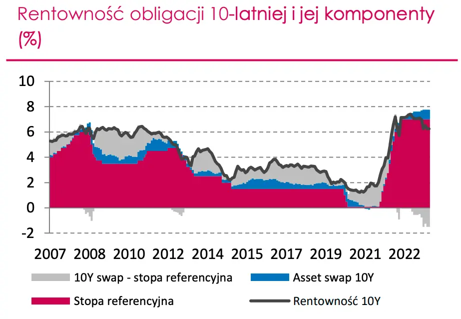 Katastrofa złotego trwa: padł! Perspektywy na 2022/2023 są mało optymistyczne… Czy warto teraz kupować euro (EUR) i dolary (USD) - analizujemy - 5