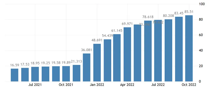 Kolejny dzień wyprzedaży na Wall Street. Komentarz poranny, 4.10.2022 - 1