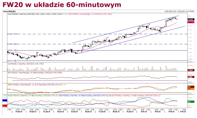 Kontrakty terminowe na WIG20: bijemy nowe dwumiesięczne rekordy - 2