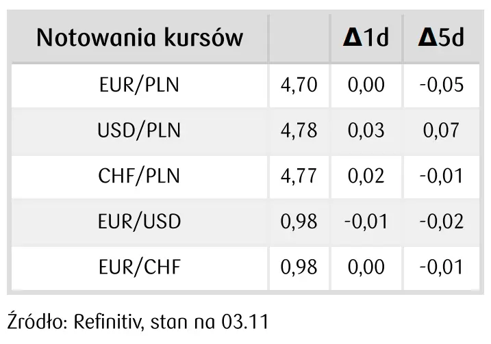 Kurs dolara amerykańskiego (USD) wystrzelił, ostry zjazd euro (EUR)! Ucierpiał na tym oczywiście polski złoty (PLN)…  - 1