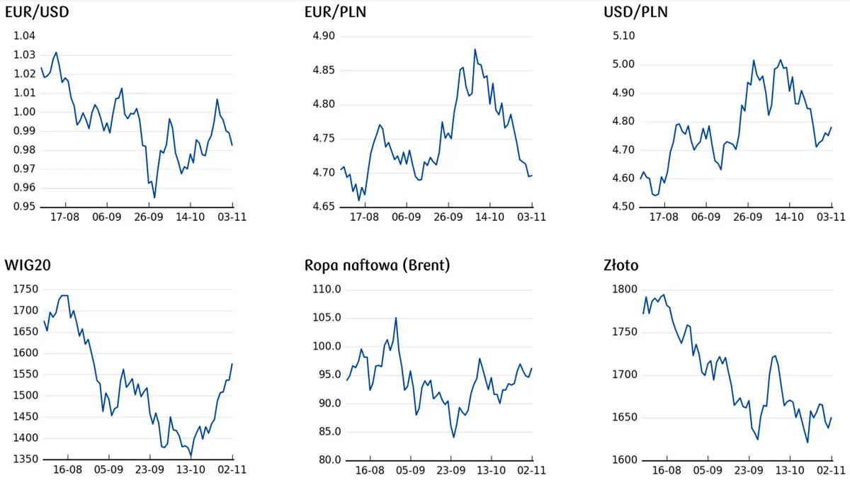 Kurs dolara amerykańskiego (USD) wystrzelił, ostry zjazd euro (EUR)! Ucierpiał na tym oczywiście polski złoty (PLN)…  - 2