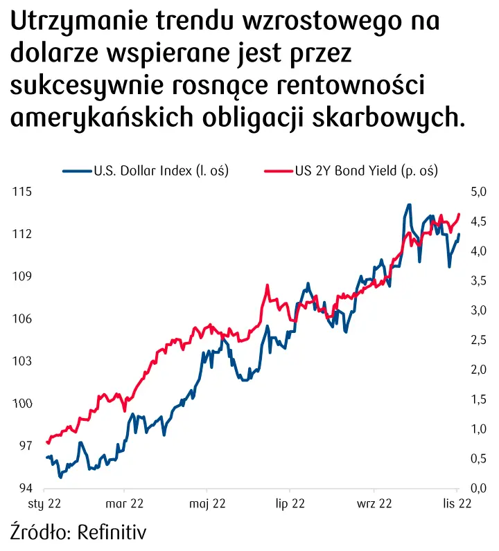 Kurs dolara amerykańskiego (USD) wystrzelił, ostry zjazd euro (EUR)! Ucierpiał na tym oczywiście polski złoty (PLN)…  - 5