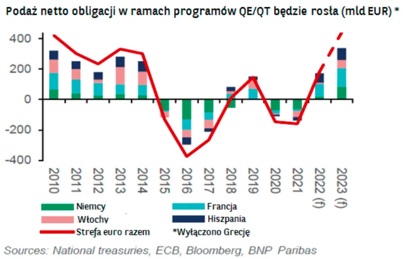 Kurs euro padnie w dół jak kamień w 2023 roku? Sprawdź najnowsze globalne prognozy makro: ile za dolara (USD) i euro (EUR) w najbliższym czasie? Nie daj się zaskoczyć! - 2