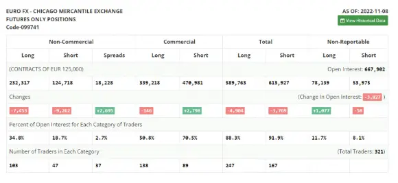 Kurs eurodolara (EUR/USD): plan sesji europejskiej 18 listopada. Raporty COT. Euro pozostaje w kanale - 3