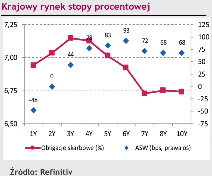Kurs EUR/PLN w trendzie bocznym, chęć złotego (PLN) do umocnienia wynika z analizy technicznej [rynki finansowe] - 2