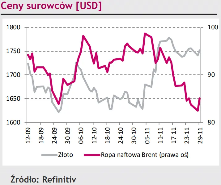 Kurs EUR/PLN w trendzie bocznym, chęć złotego (PLN) do umocnienia wynika z analizy technicznej [rynki finansowe] - 4