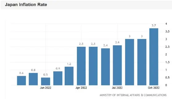 Kurs jena do dolara (USD/JPY). Jen ignoruje rekordowy raport o inflacji i podąża za dolarem - 1