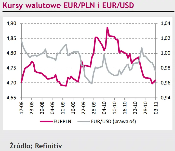 Kurs polskiego złotego (PLN) dąży do stabilizacji, kurs dolara (USD) umacnia się na skutek wypowiedzi J. Powella [rynki finansowe] - 1