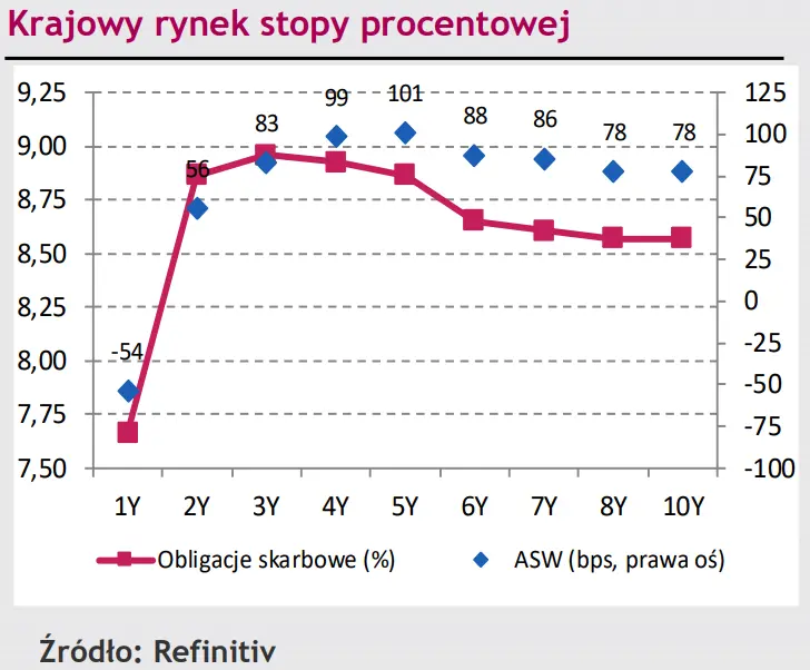 Kurs polskiego złotego (PLN) dąży do stabilizacji, kurs dolara (USD) umacnia się na skutek wypowiedzi J. Powella [rynki finansowe] - 2