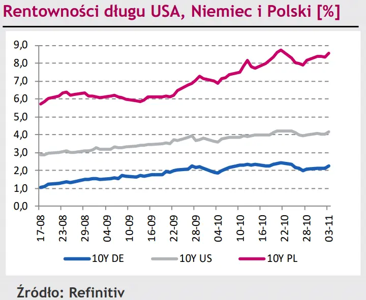 Kurs polskiego złotego (PLN) dąży do stabilizacji, kurs dolara (USD) umacnia się na skutek wypowiedzi J. Powella [rynki finansowe] - 3