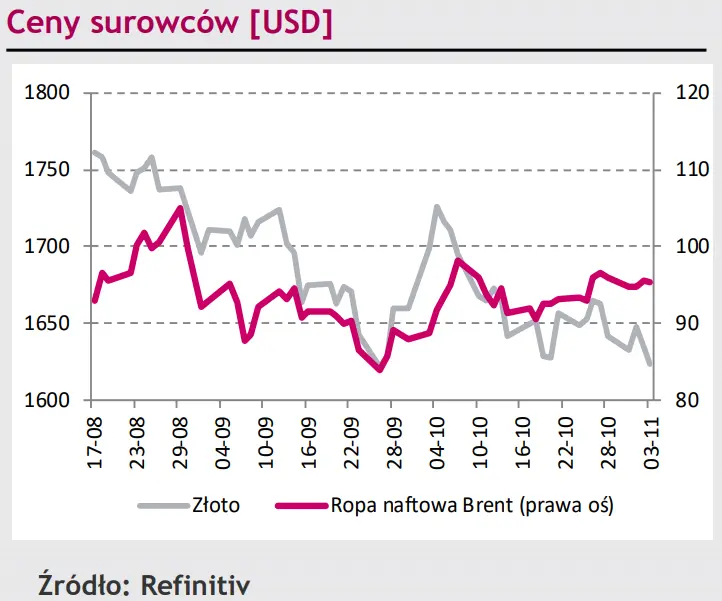 Kurs polskiego złotego (PLN) dąży do stabilizacji, kurs dolara (USD) umacnia się na skutek wypowiedzi J. Powella [rynki finansowe] - 4