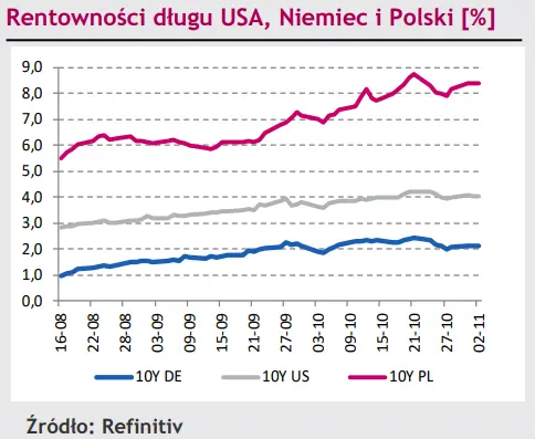 Kurs złotego (PLN) dalej szokuje – sięga miesięcznych minimów! Eurodolar (EUR/USD) ustabilizowany [rynki finansowe] - 3
