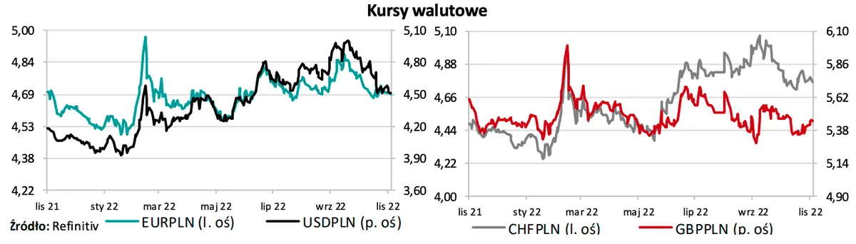 Kurs złotego pójdzie na dno? Inflacja znowu zaskoczy Polaków? Zobacz, ile możesz zapłacić za waluty (funt GBP, euro EUR, dolar USD i frank CHF) w 2023 roku - 1