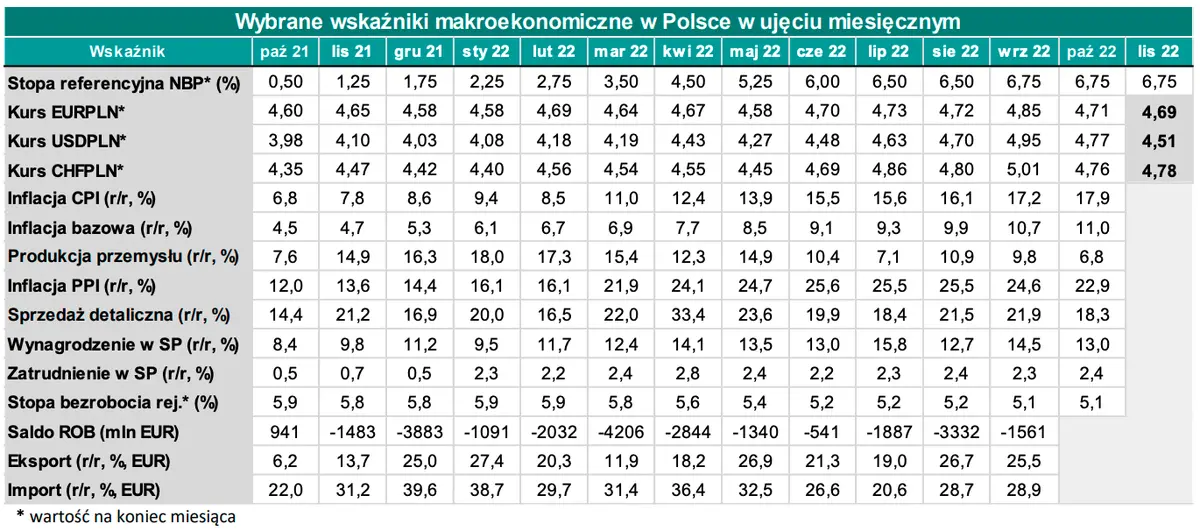 Kurs złotego pójdzie na dno? Inflacja znowu zaskoczy Polaków? Zobacz, ile możesz zapłacić za waluty (funt GBP, euro EUR, dolar USD i frank CHF) w 2023 roku - 3