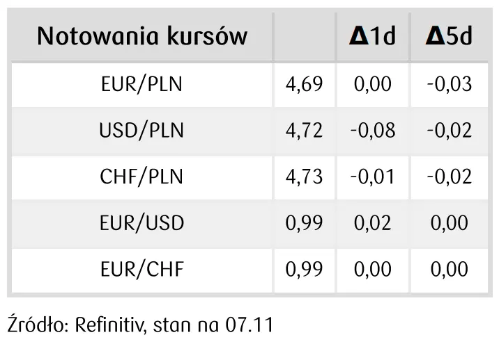 notowania kursów walutowych FOREX