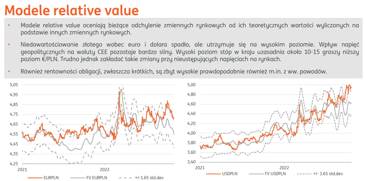 kurs złotego - co dalej, modele relative value 
