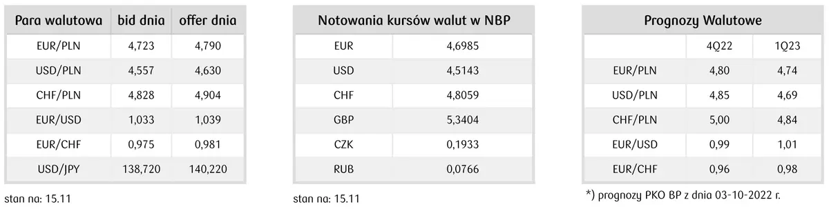 Kursy walut - jakie są ceny walut NBP