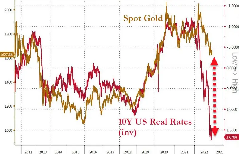 Największe od 55 lat zakupy złota banków centralnych - 2