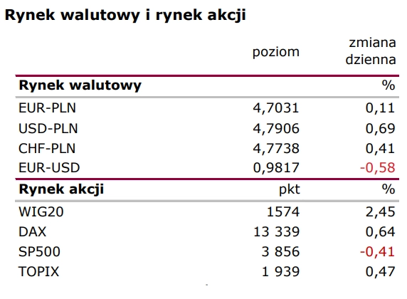 Notowania giełdowe (Polska i świat): Jastrzębio - 1