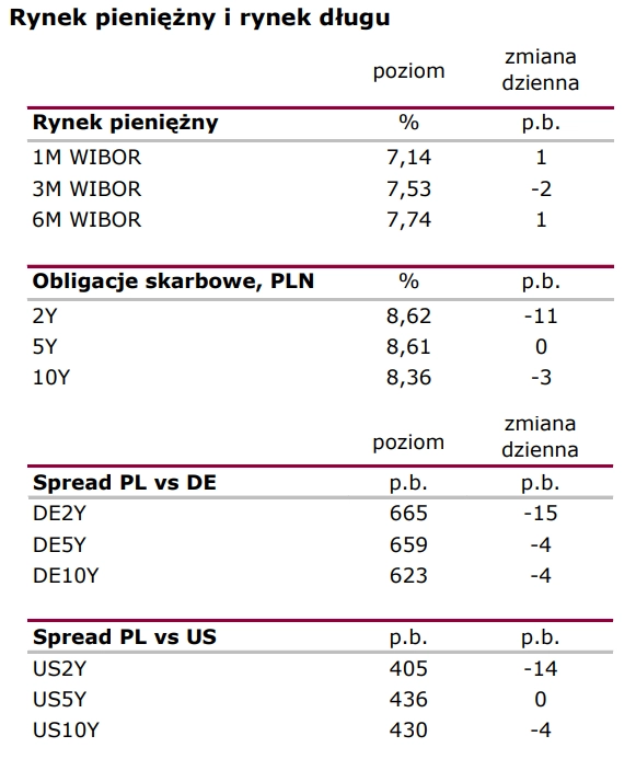 Notowania giełdowe (Polska i świat): Jastrzębio - 2