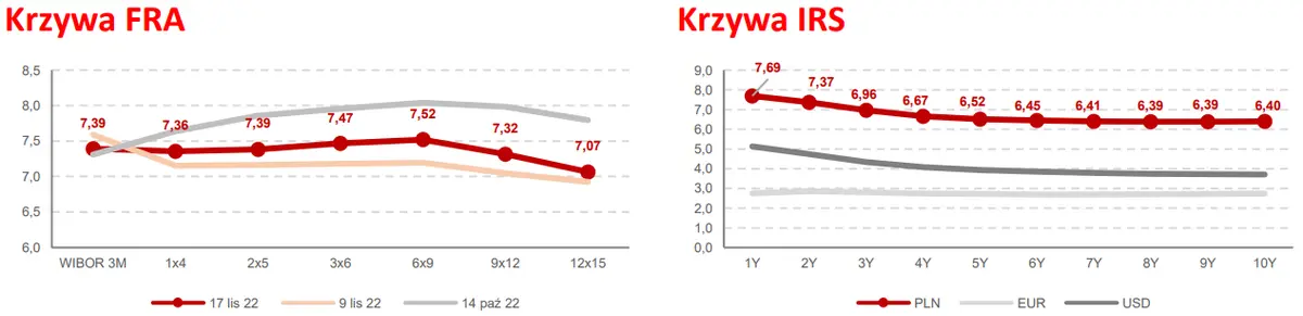 Obligacje: Rynki bazowe pod wpływem Bullarda  - 2