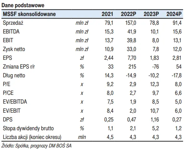 Ostatnie wydarzenia, prognoza oraz wycena dla spółki giełdowej BioMaxima - raport analityczny Domu Maklerskiego BOŚ - 1