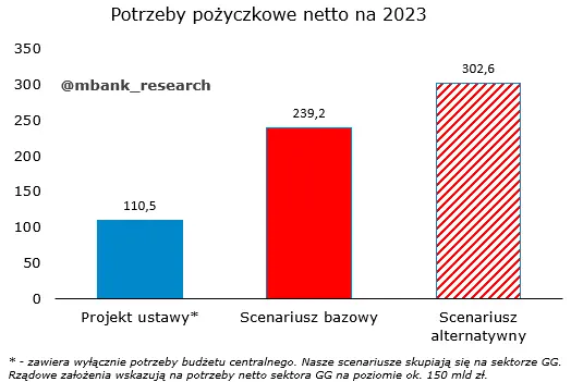 Polska: Na czym by tu przyoszczędzić? - 1