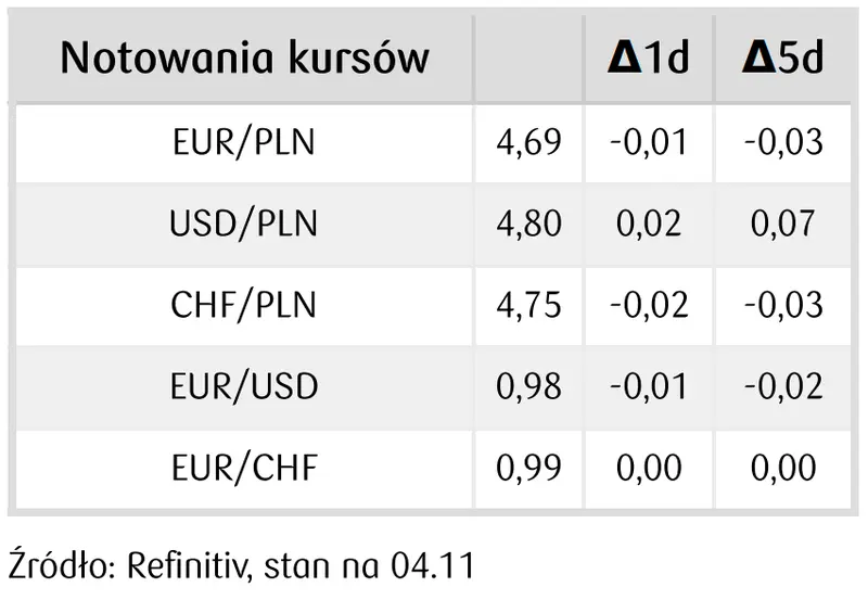 Potężne spadki kursu funta (GBP), dolara (USD) i euro (EUR). Polski złoty (PLN) zaskakuje! Kursy walut na rynku Forex dają się we znaki  - 2
