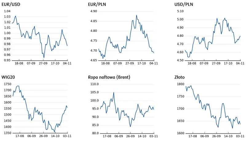 Potężne spadki kursu funta (GBP), dolara (USD) i euro (EUR). Polski złoty (PLN) zaskakuje! Kursy walut na rynku Forex dają się we znaki  - 5