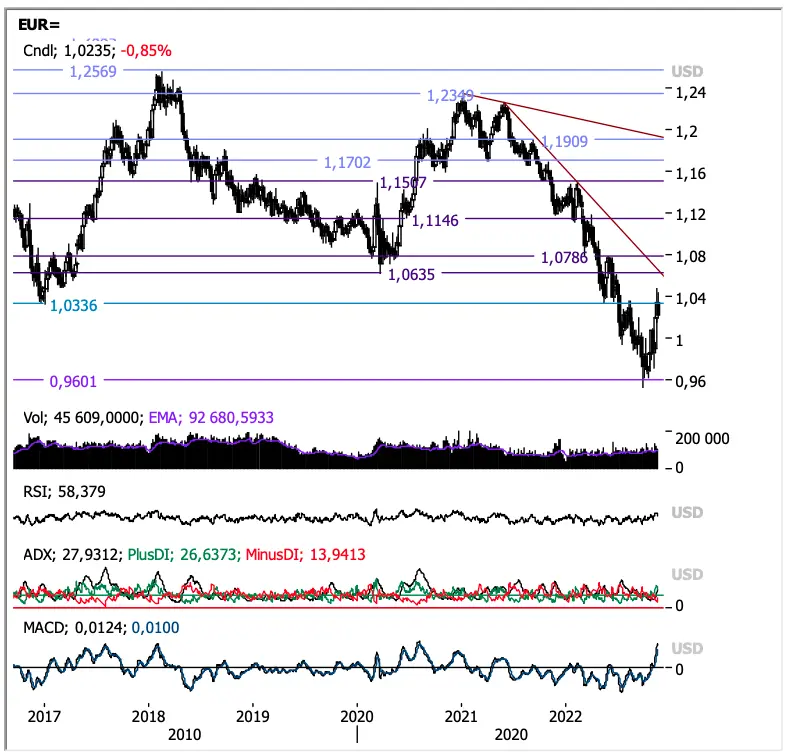 Potężne wzrosty funta, euro i złotego na rynku walutowym FOREX! Kursy EUR/PLN, USD/PLN i ropy ostro w dół, a kursy EUR/USD, GBP/USD oraz cena złota w górę - 1