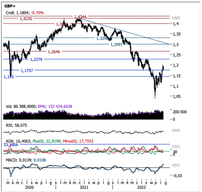 Potężne wzrosty funta, euro i złotego na rynku walutowym FOREX! Kursy EUR/PLN, USD/PLN i ropy ostro w dół, a kursy EUR/USD, GBP/USD oraz cena złota w górę - 2