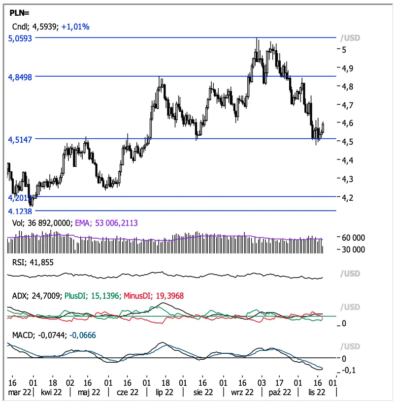 Potężne wzrosty funta, euro i złotego na rynku walutowym FOREX! Kursy EUR/PLN, USD/PLN i ropy ostro w dół, a kursy EUR/USD, GBP/USD oraz cena złota w górę - 4