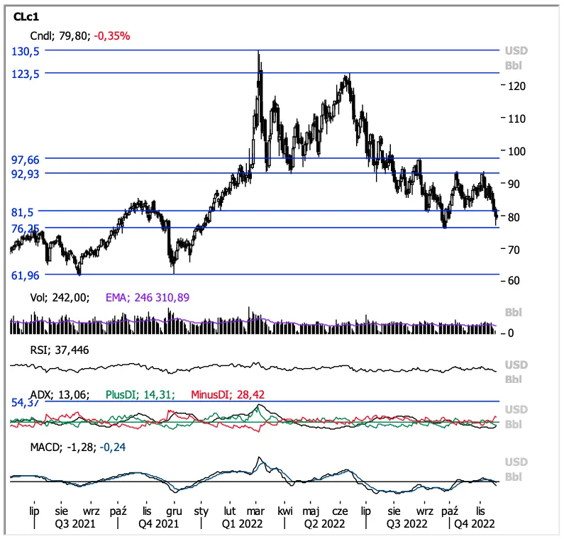 Potężne wzrosty funta, euro i złotego na rynku walutowym FOREX! Kursy EUR/PLN, USD/PLN i ropy ostro w dół, a kursy EUR/USD, GBP/USD oraz cena złota w górę - 5