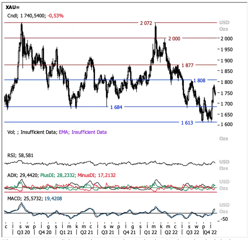 Potężne wzrosty funta, euro i złotego na rynku walutowym FOREX! Kursy EUR/PLN, USD/PLN i ropy ostro w dół, a kursy EUR/USD, GBP/USD oraz cena złota w górę - 6