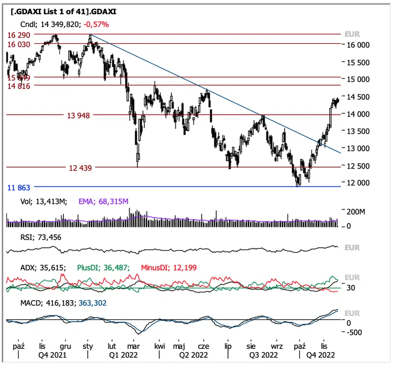 Potężne wzrosty funta, euro i złotego na rynku walutowym FOREX! Kursy EUR/PLN, USD/PLN i ropy ostro w dół, a kursy EUR/USD, GBP/USD oraz cena złota w górę - 8