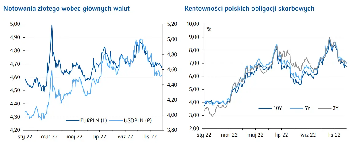 Powell wstrząśnie dziś rynkami? [Dziennik Ekonomiczny] - 1