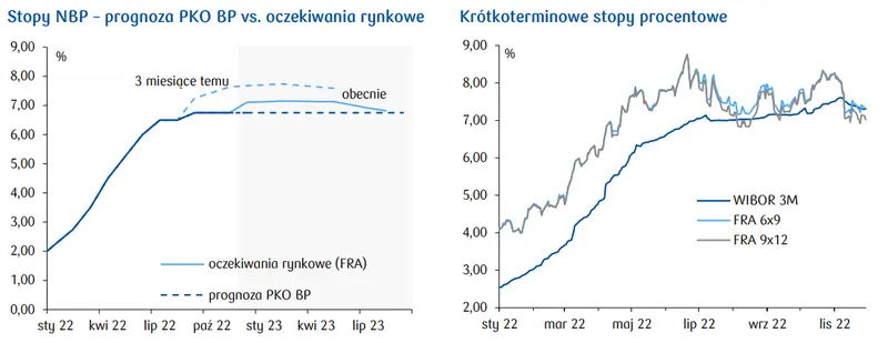 Powell wstrząśnie dziś rynkami? [Dziennik Ekonomiczny] - 2