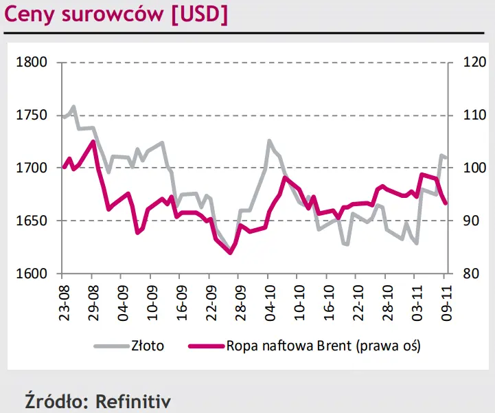Przecena złotego (PLN) po posiedzeniu RPP, kilkudniowe osłabienie kursu franka szwajcarskiego (CHF) zrekompensował wczorajszy wzrost [rynki finansowe] - 4