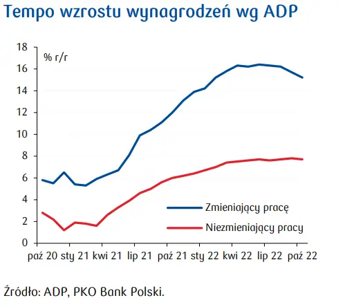 Przegląd wydarzeń ekonomicznych: Fed pozostaje niezłomny - 4